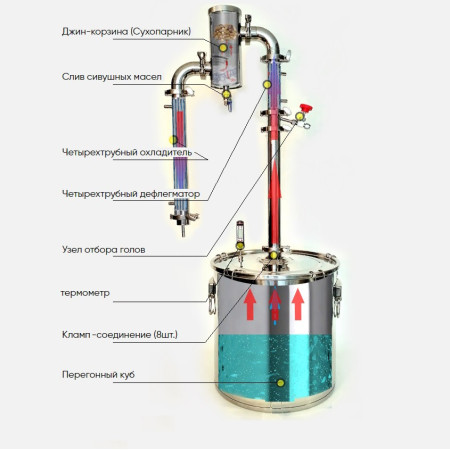 Mast column packed Gorilych "Aroma" 20/110/t (1,5 inches) в Ставрополе