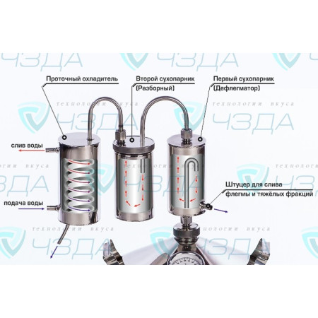 Brew distillation apparatus "Abramov" 20/75/t в Ставрополе