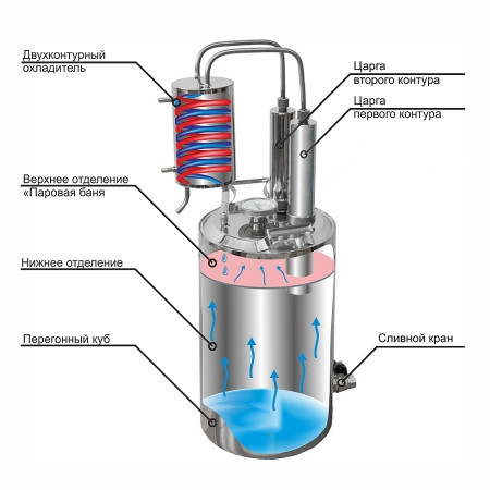 Double distillation apparatus 20/35/t with CLAMP 1,5 inches в Ставрополе