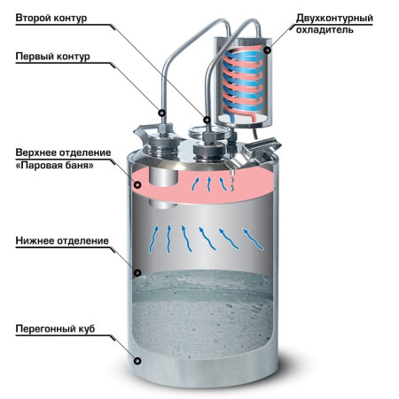 Cheap moonshine still kits "Gorilych" double distillation 20/35/t (with tap) CLAMP 1,5 inches в Ставрополе